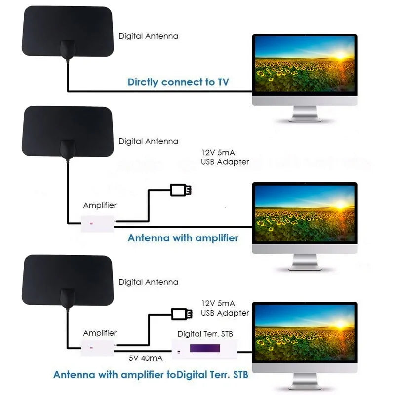 High-Performance SkyWire Antenna