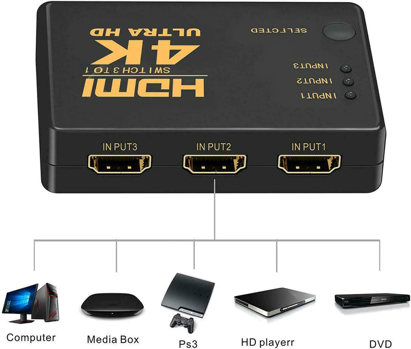 4K HDMI 2.0 Cable Splitter Switcher Box Hub IR Remote Control 3X1 Power 3 to 1