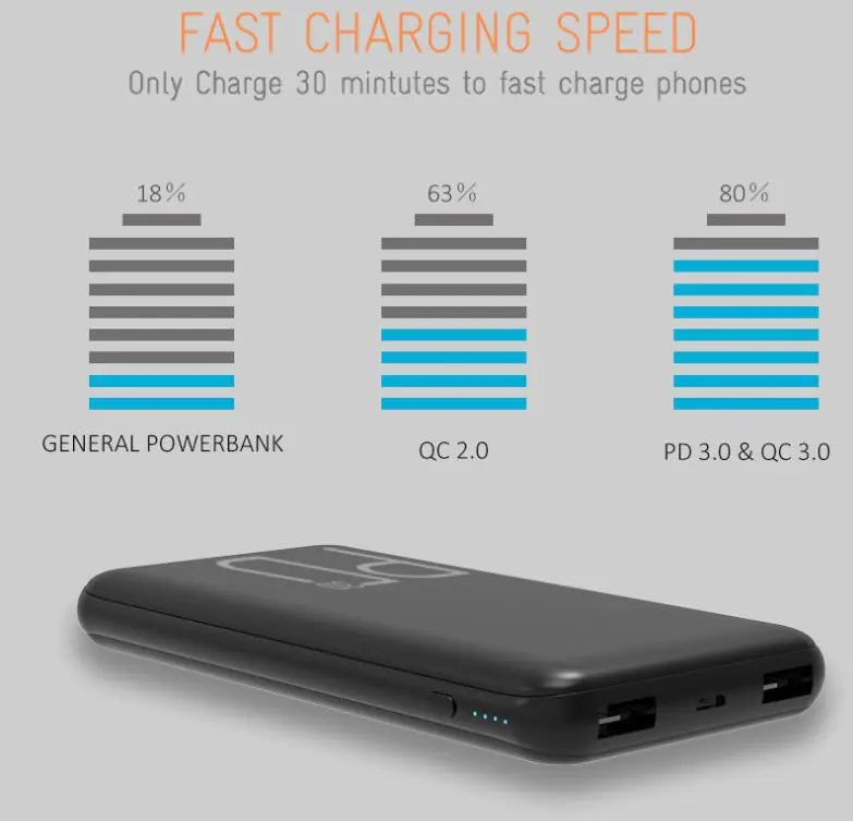 10000mAh Slim PD Fast Charge Power Bank