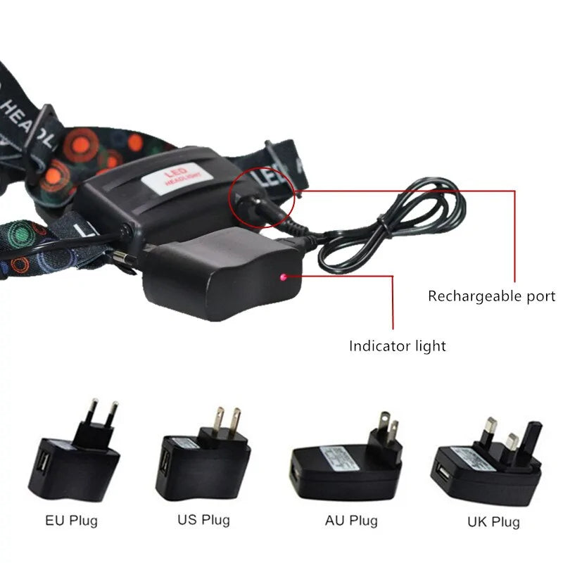 LED Waterproof Headlight