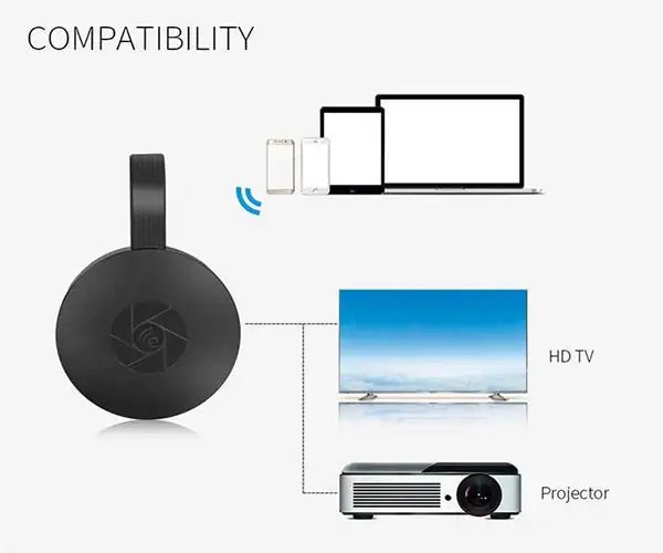 Absolute? HDMI Wireless Display Receiver