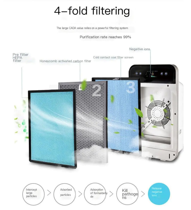 Smart Home Air Purifier with Ionic Eco Device