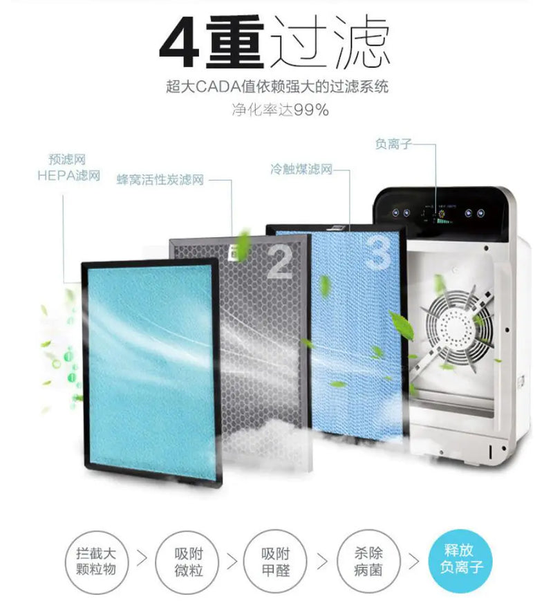 Smart Home Air Purifier with Ionic Eco Device