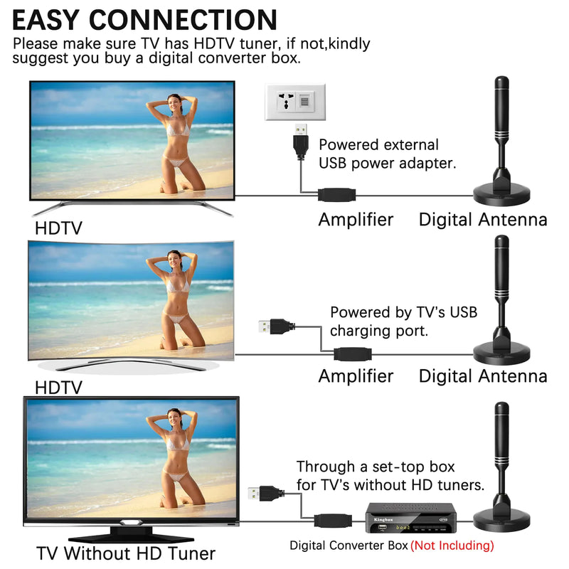 5600Miles Upgraded TV Antenna HDTV Amplified Digital 4K 1080P Long Range Indoor