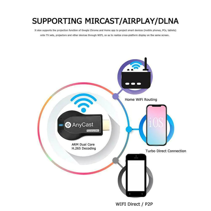 4K WiFi HDMI Anycast Miracast Airplay TV Wireless Display DLNA Dongle Adapter