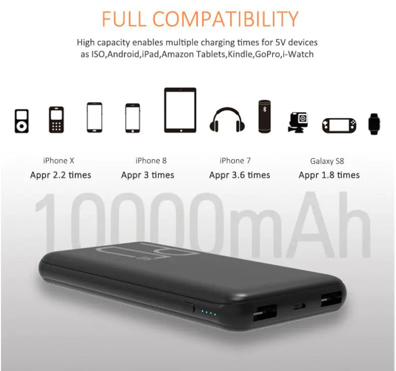 10000mAh Slim PD Fast Charge Power Bank