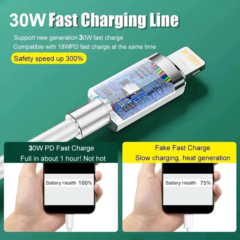 Original PD 30W Charger Adapter