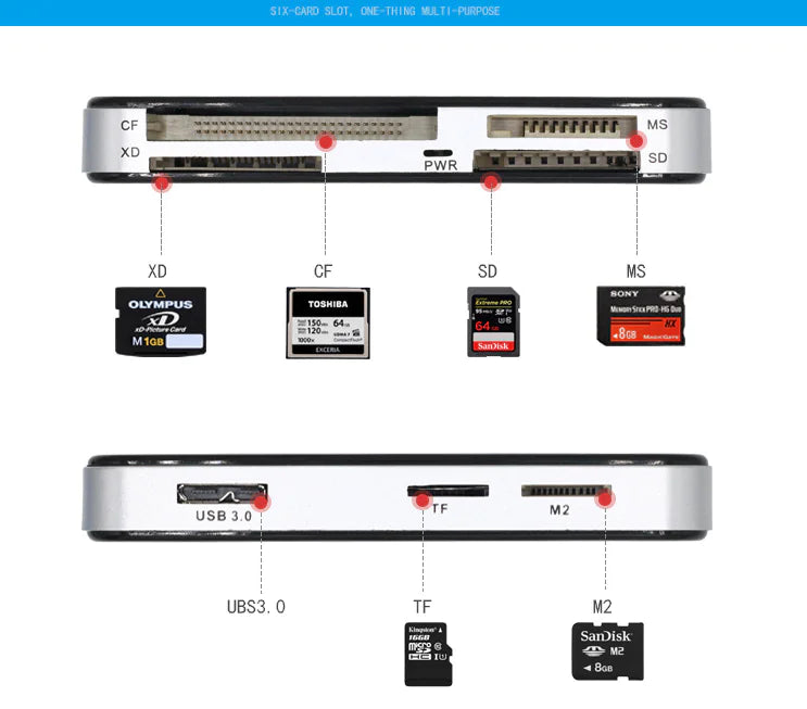 USB 3.0 Memory Card Reader Adapter 5GBPS Fit For CF/TF/SD/Micro SD/XD/M2/MS Card