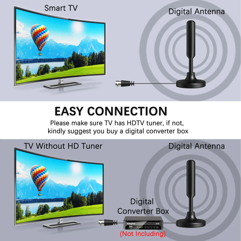 5600Miles Upgraded TV Antenna HDTV Amplified Digital 4K 1080P Long Range Indoor