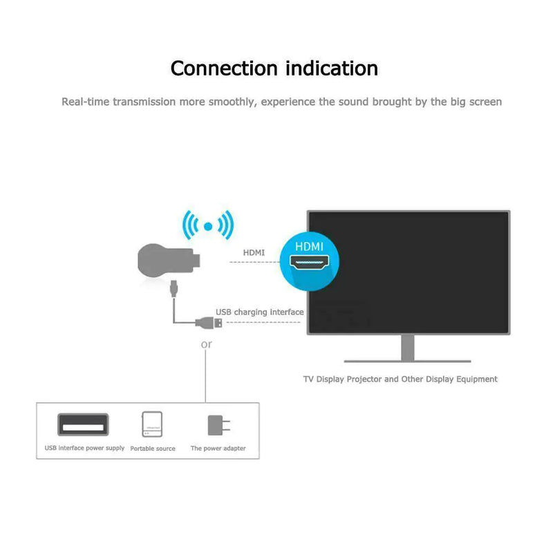 4K WiFi HDMI Anycast Miracast Airplay TV Wireless Display DLNA Dongle Adapter