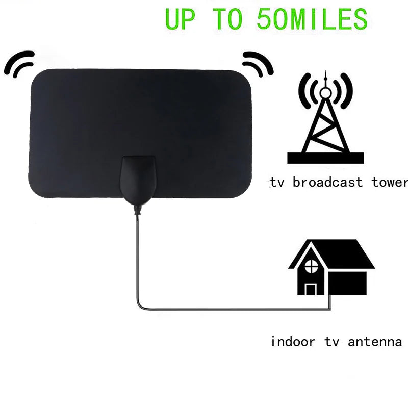 High-Performance SkyWire Antenna