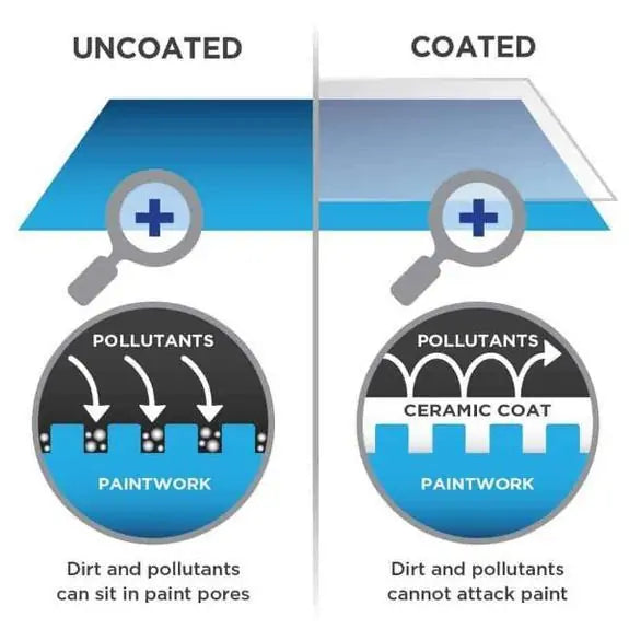 Ceramic Glass Coating