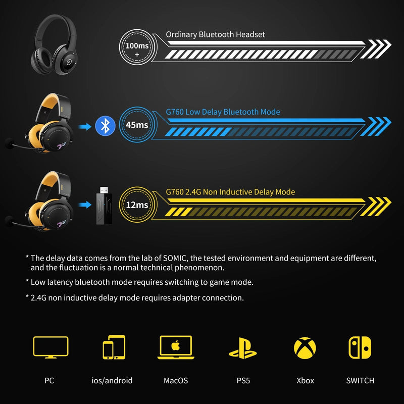 Wireless Gaming Headset